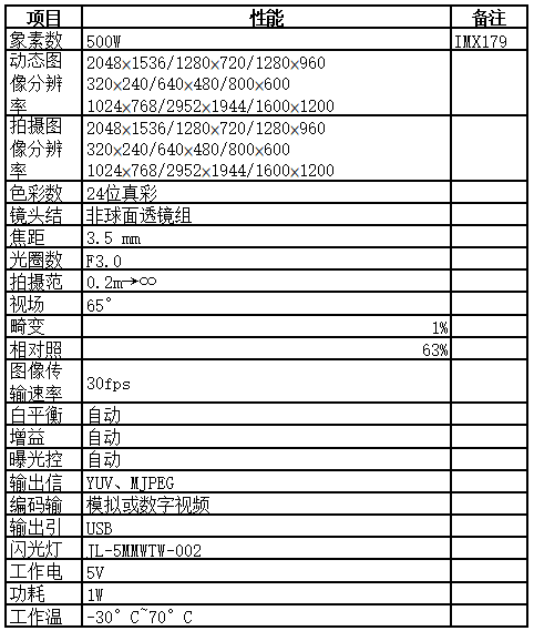 1553439242162546.png blob.png